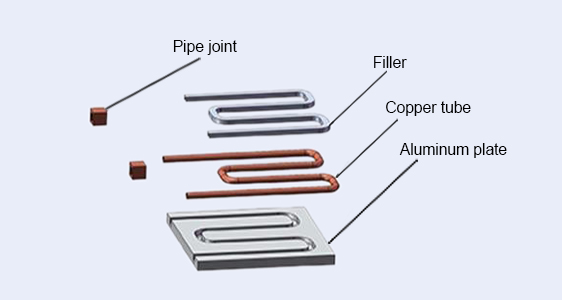 Full-buried pipe technique cold plate heat sink