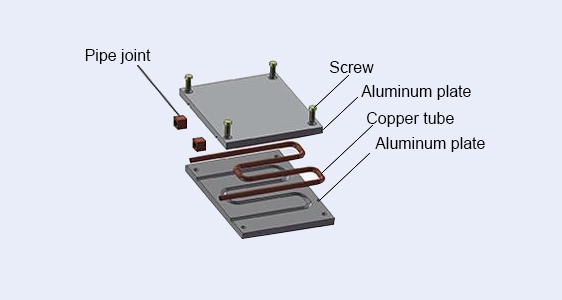 Sandwiched copper tube liquid cooled cold plate