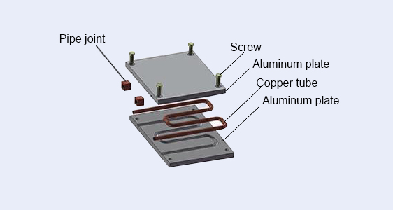 Sandwiched pipe technique cold plate heat sink 