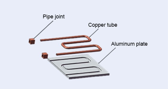 Exposed copper pipe water cooling plates