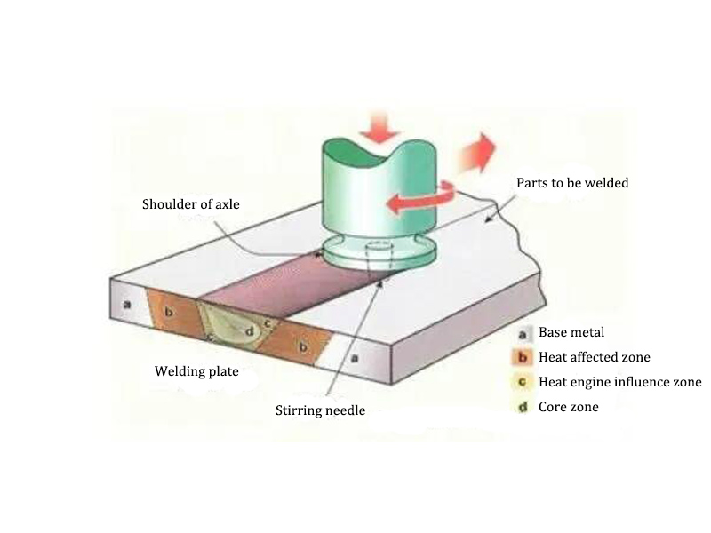 Battery Water Cooling Plate